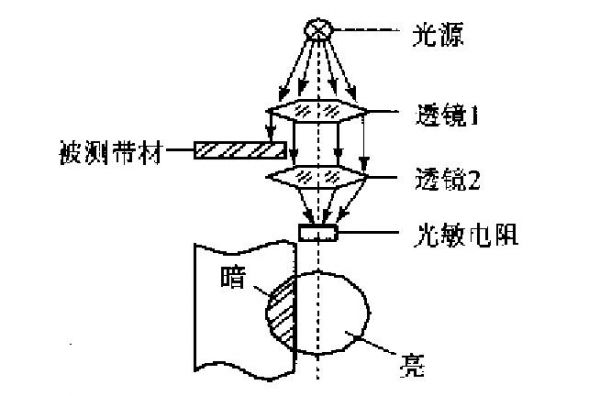 圖片1