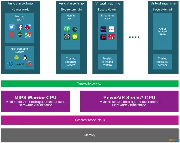 OmniShield - security for all devices__f