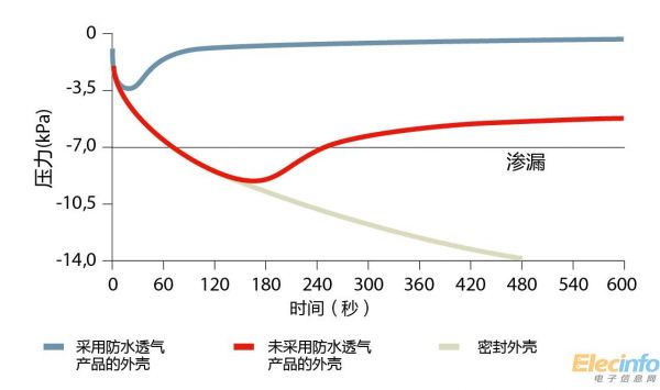 GORE_pressure_curve_EN中文-01