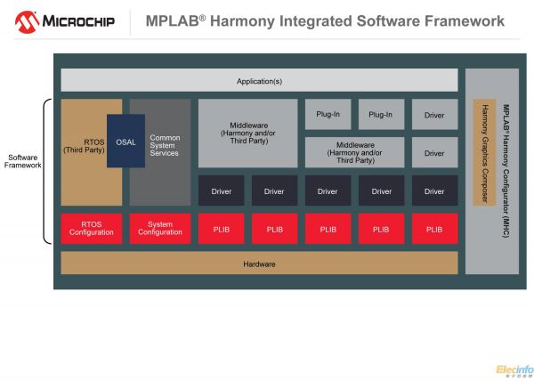 151125-MC32-DIAG-HarmonyConfigurator-7x5