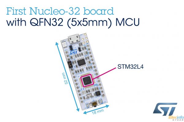 STM32L4低功耗高性能微控制器