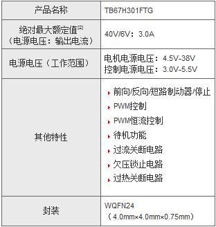 全橋直流電機(jī)驅(qū)動(dòng)器集成電路規(guī)格