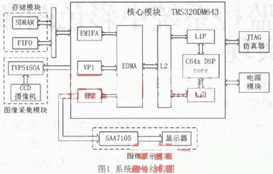 图像处理 系统的硬件结构