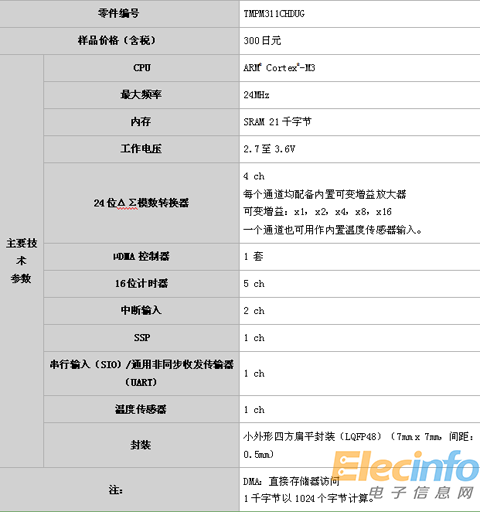 QQ圖片20150403102137