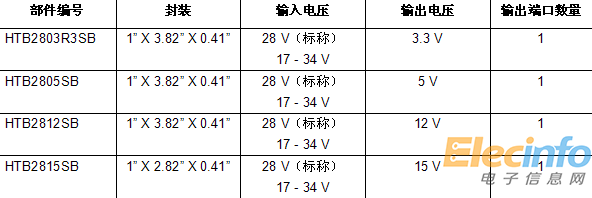 QQ截圖20150715142944