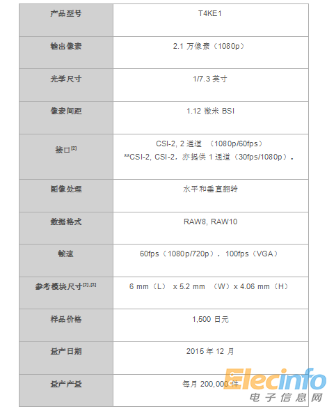 QQ截圖20151026150356