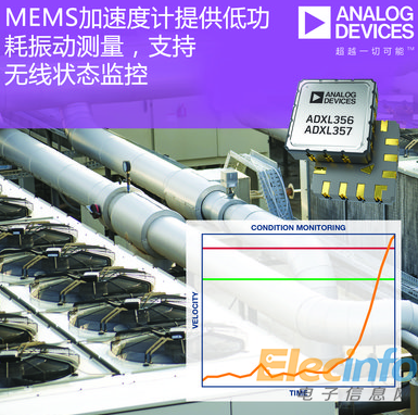 ADI公司MEMS加速度计提供低功耗振动测量