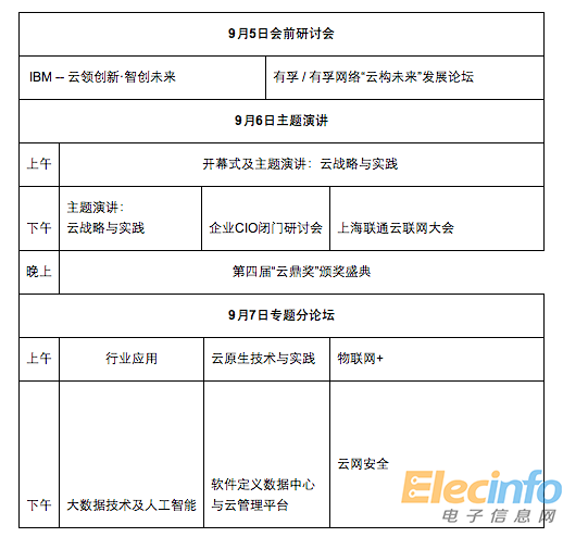 全球云計(jì)算大會(huì)·中國(guó)站