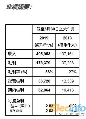 京投交通科技公布2019年中期业绩
