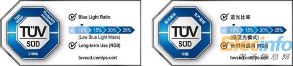 TUV南德推出蓝光比率等级认证标志