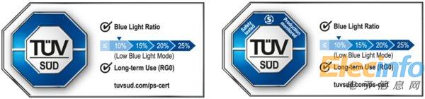 TUV南德推出蓝光比率等级认证标志