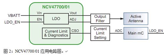 汽车音响及信息娱乐系统方案