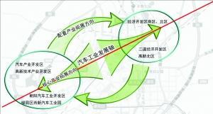 分解汽车电子产品的七大特性