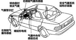 解析汽车用材料的检测