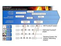 QNX CAR 2應(yīng)用平臺(tái)快速構(gòu)建車載娛樂(lè)信息系統(tǒng)