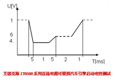 电压曲线的直流电源在汽车电子中的应用