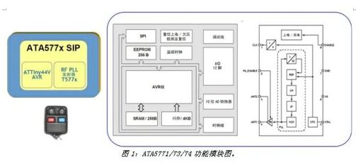 遥控车门开关解决方案
