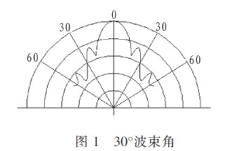 高精度超声倒车雷达的设计