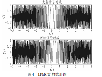 LFMCW雷达运用于汽车防撞的研究