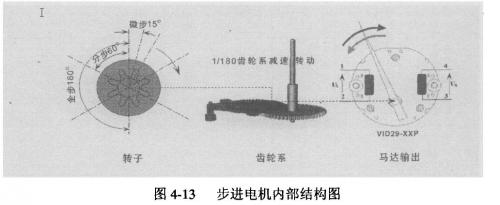 基于CAN总线汽车组合仪表的设计与研究