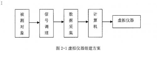 LabVIEW的便攜式汽車儀表檢測儀的研制