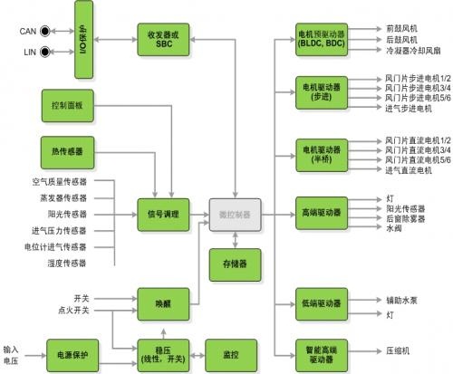 安森美应用于汽车电源、驱动及分立等方案