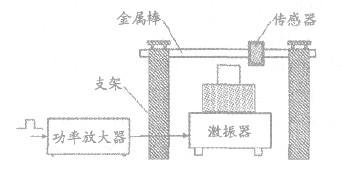手持式汽车转速表计量检定装置的设计与实现