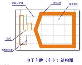UHF频段RFID技术的虹桥机场出租车管理系统