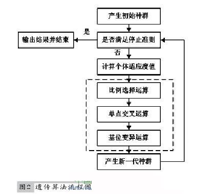 一种车顶天线布局的电磁兼容的实现