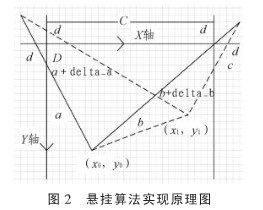 基于MSP430F449的悬挂运动控制系统设计