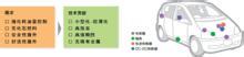TDK在汽车领域体现核心技术价值