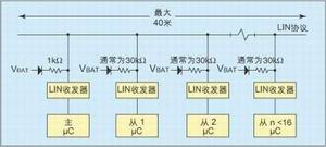 用于汽车网络的LIN协议分析