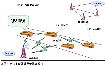 車載物聯(lián)網(wǎng)技術探討