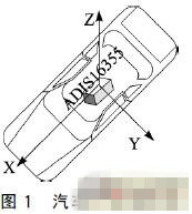 ARM和ADIS16355的汽車二自由度數(shù)據(jù)采集