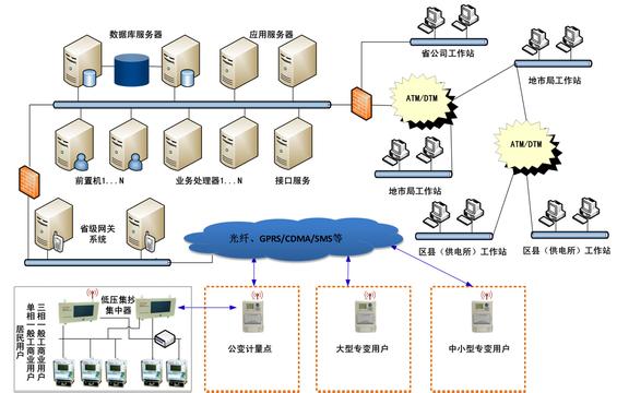 智能電網(wǎng)端對(duì)端安全解決方案