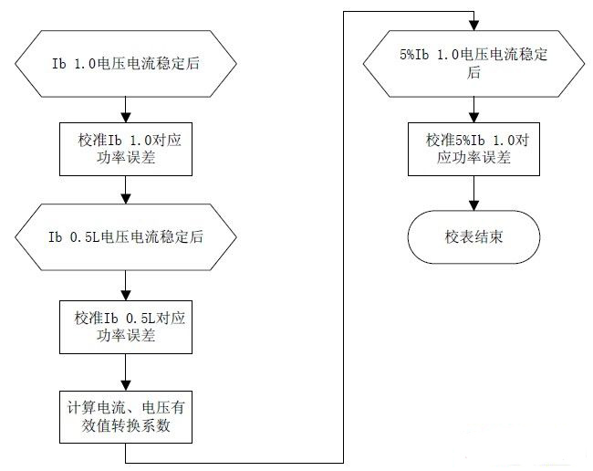 采用BL6523A計量芯片的智能電表方案