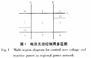 基于多區(qū)圖控制策略的地區(qū)電網(wǎng)電壓無功優(yōu)化控制