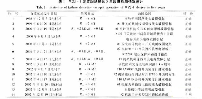 直流系統(tǒng)微機(jī)絕緣監(jiān)測裝置的應(yīng)用與接地故障點檢測探討