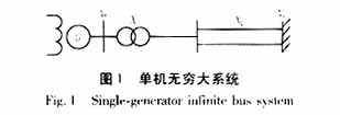 基于輸入對狀態(tài)反饋線性化的非線性勵磁控制