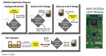 愛特梅爾展示用于PRIME智能電表應(yīng)用的ARM Cortex-M4處理器單芯片解決方案