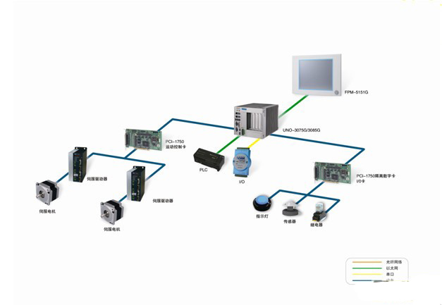 研華嵌入式無風(fēng)扇工業(yè)電腦 助力設(shè)備自動(dòng)化升級(jí)