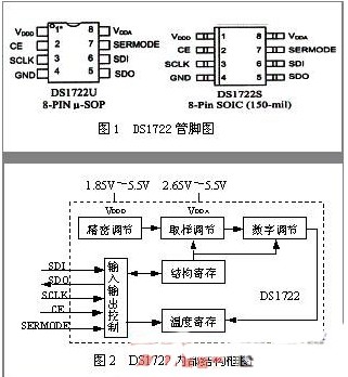 數(shù)字溫度傳感器DS1722原理及應(yīng)用