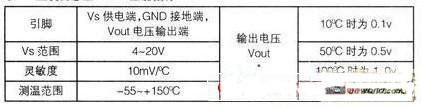 用4個(gè)元件輕松制作指針式溫度計(jì)