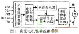 基于場效應(yīng)管的直流電機(jī)驅(qū)動(dòng)控制電路設(shè)計(jì)