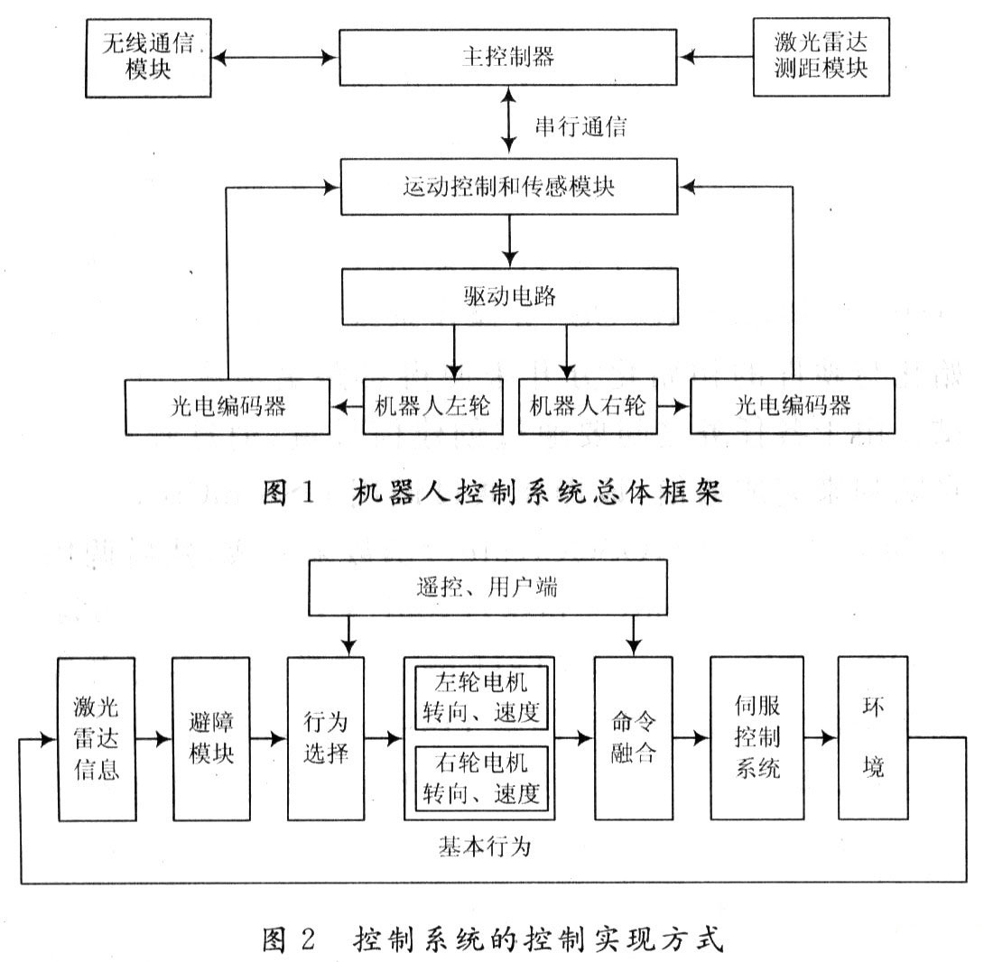 基于激光雷達(dá)避障的機(jī)器人控制系統(tǒng)設(shè)計(jì)