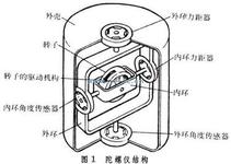 GPS慣性導(dǎo)航接收器亮相IIC China 2013