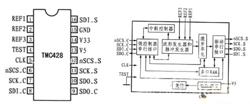 基于TMC428的步進(jìn)電機(jī)控制系統(tǒng)設(shè)計(jì)