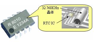 EPSON 發(fā)布全新Q-MEMS工藝RTC RX-8010SJ