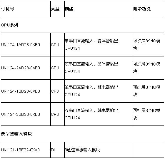 UniMAT億維正式推出經(jīng)濟(jì)型PLC—UN120系列