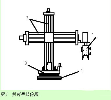 基于PLC的機(jī)械手控制設(shè)計(jì)